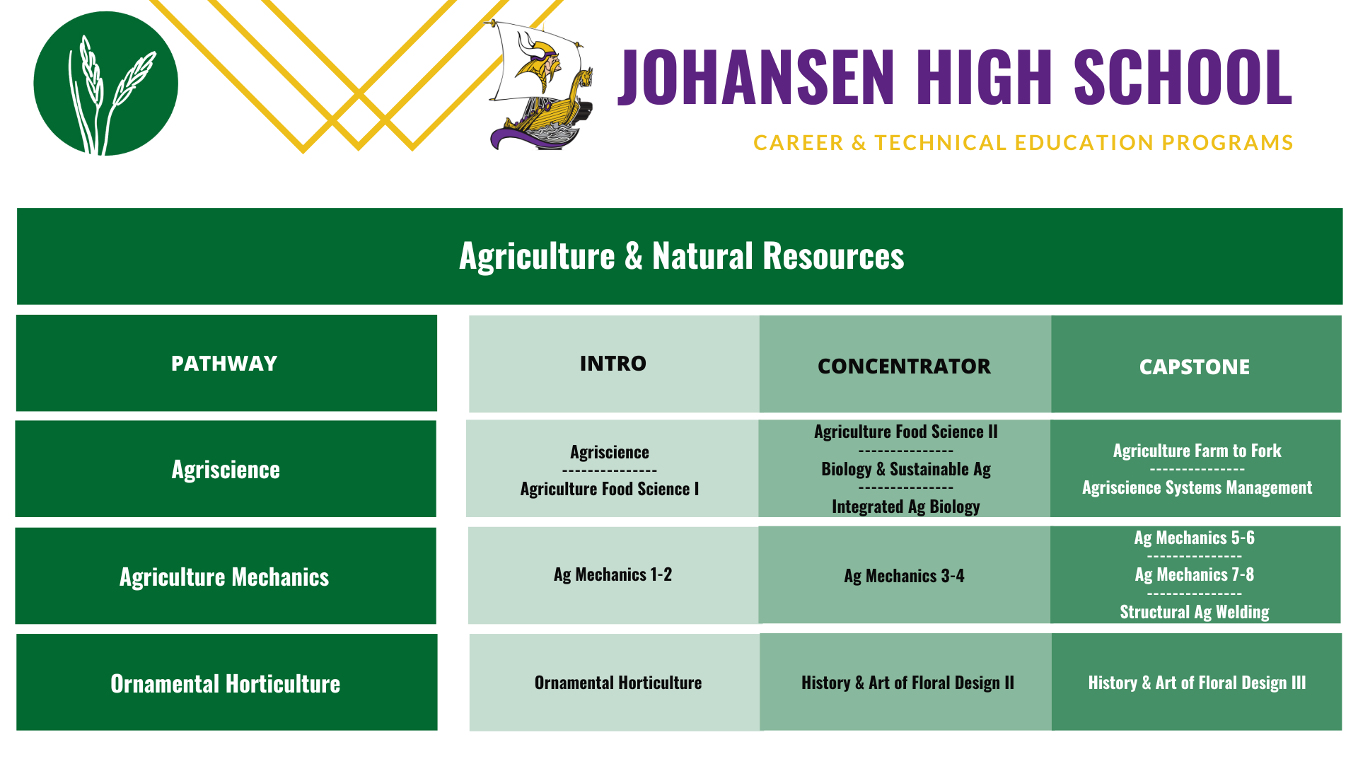 Johansen-Ag-pathways