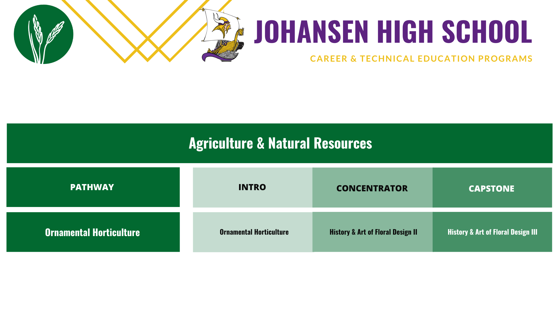 Johansen-Ornamental-horticulture-pathway