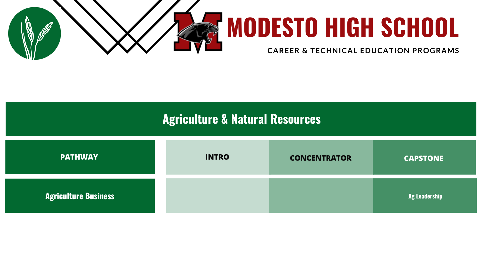 Student Clubs - Department of Agricultural Business