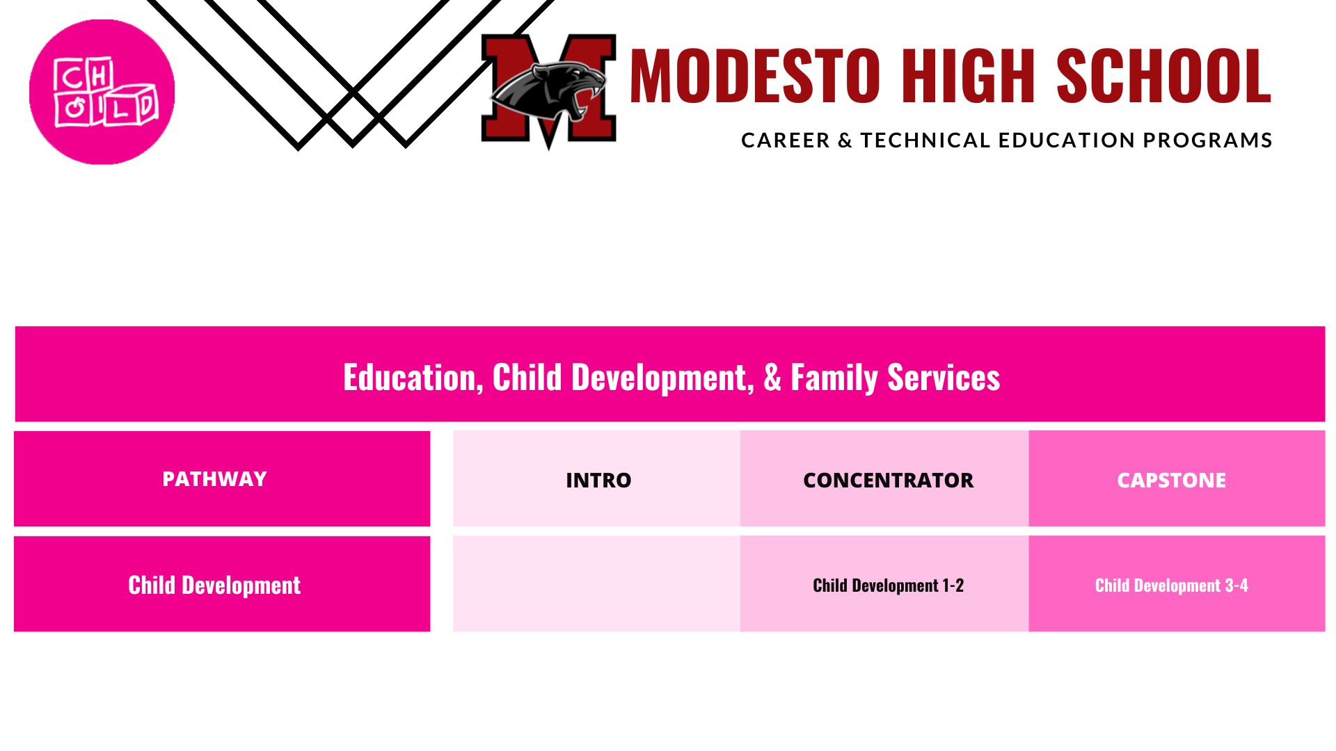 Modesto-Child-development-pathway