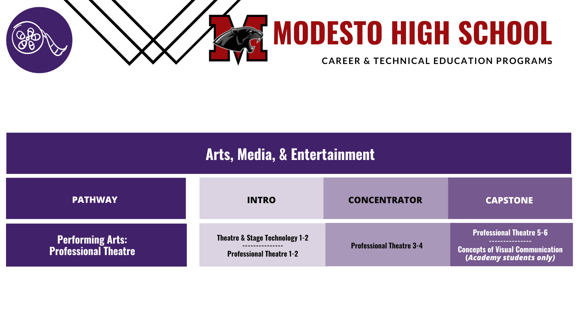Modesto-Professional-Theatre-pathway