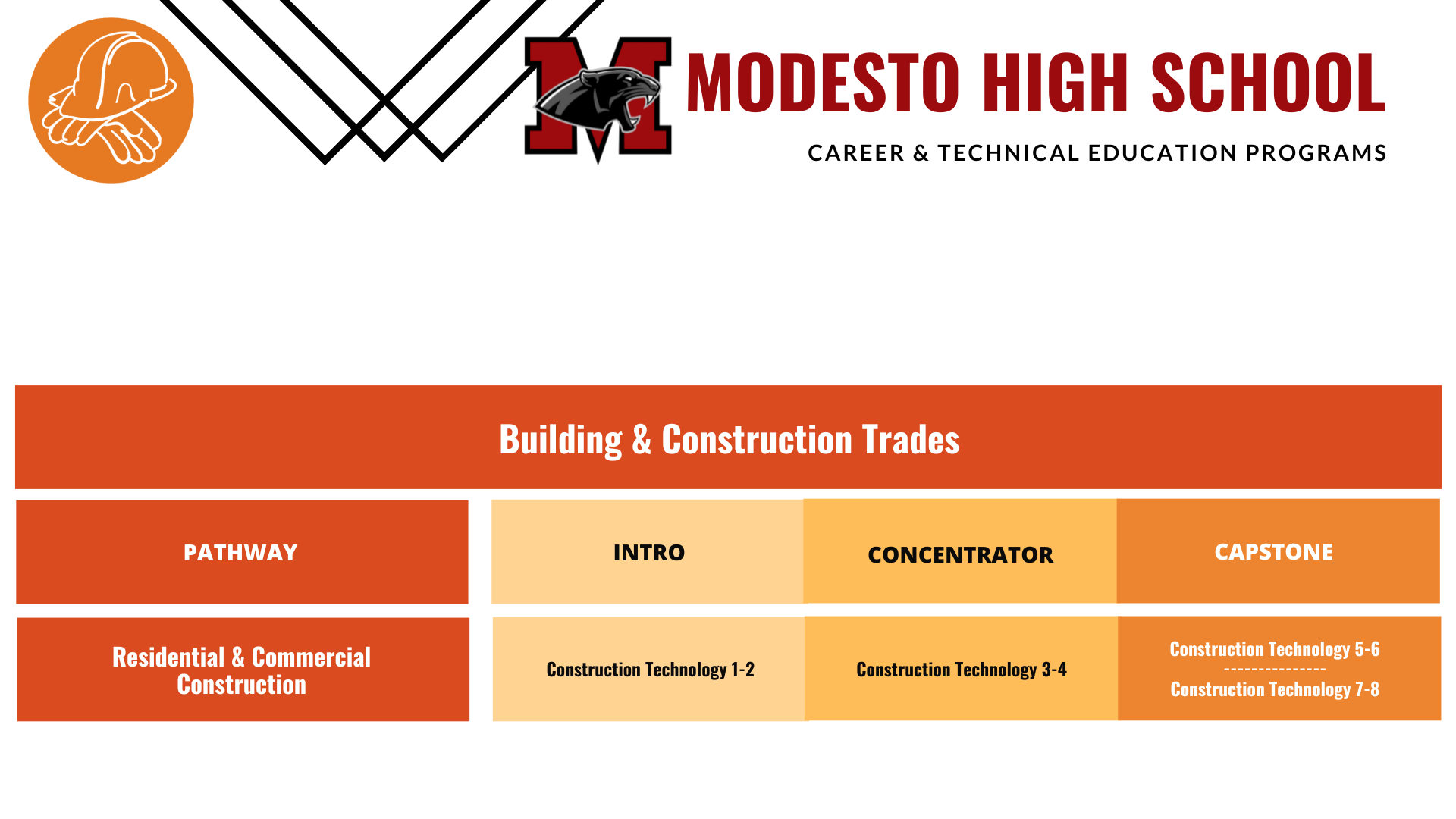 Modesto-Construction-Pathway