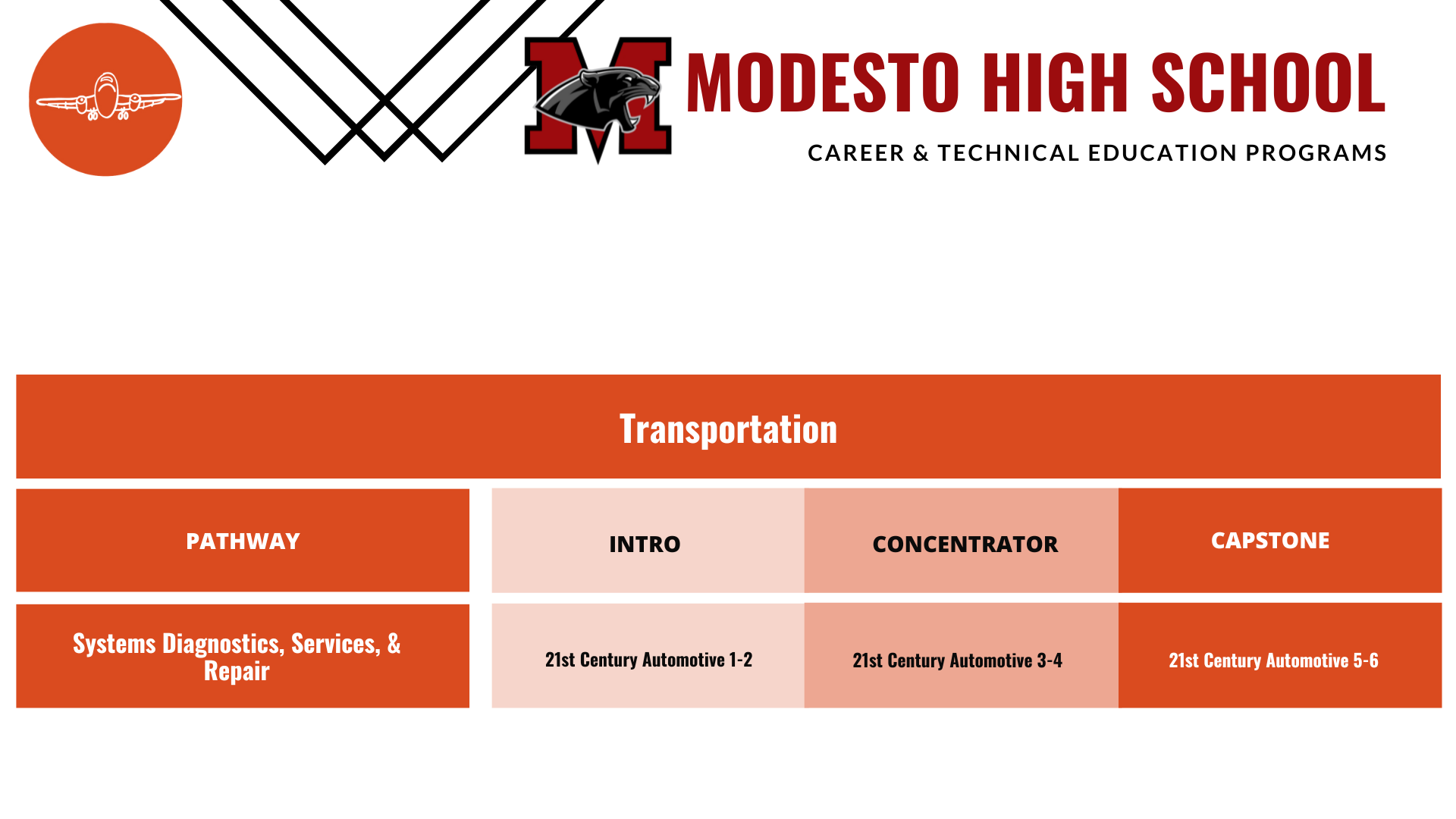 Modesto-automotive-pathway