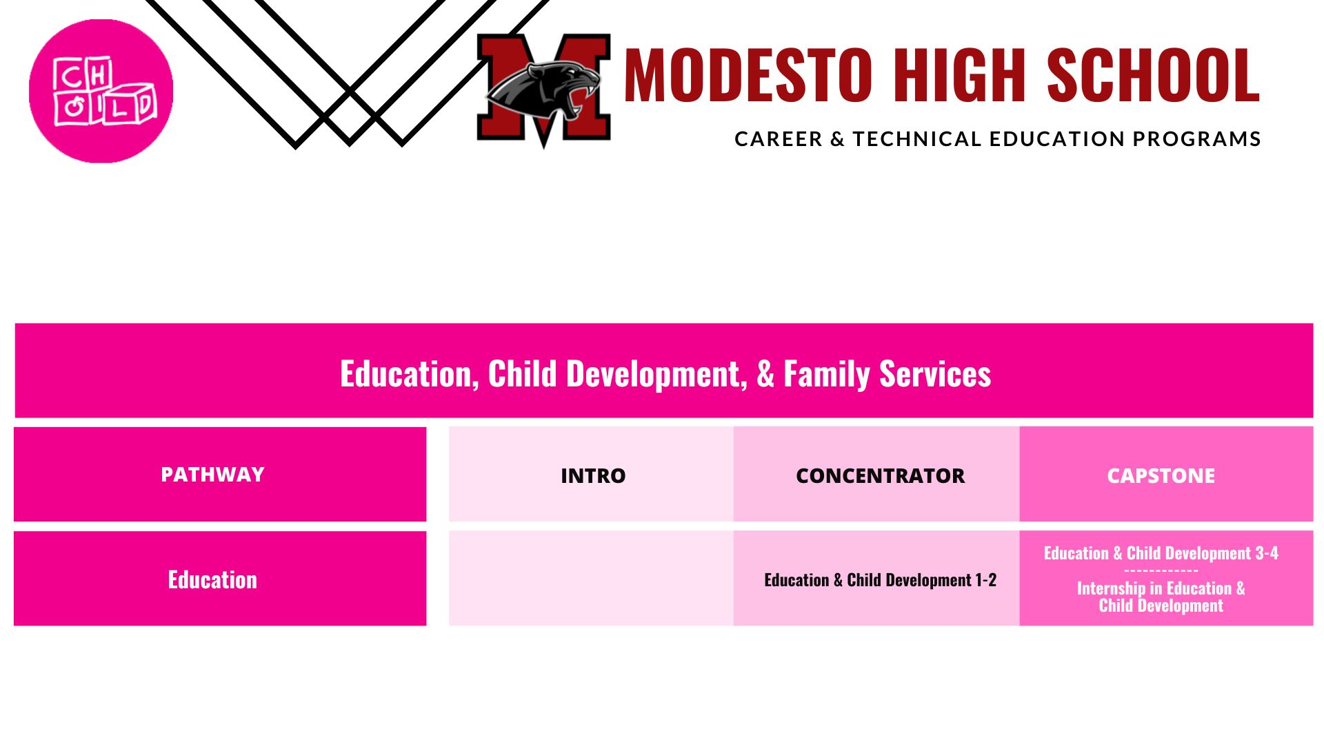 Modesto-Education-pathway