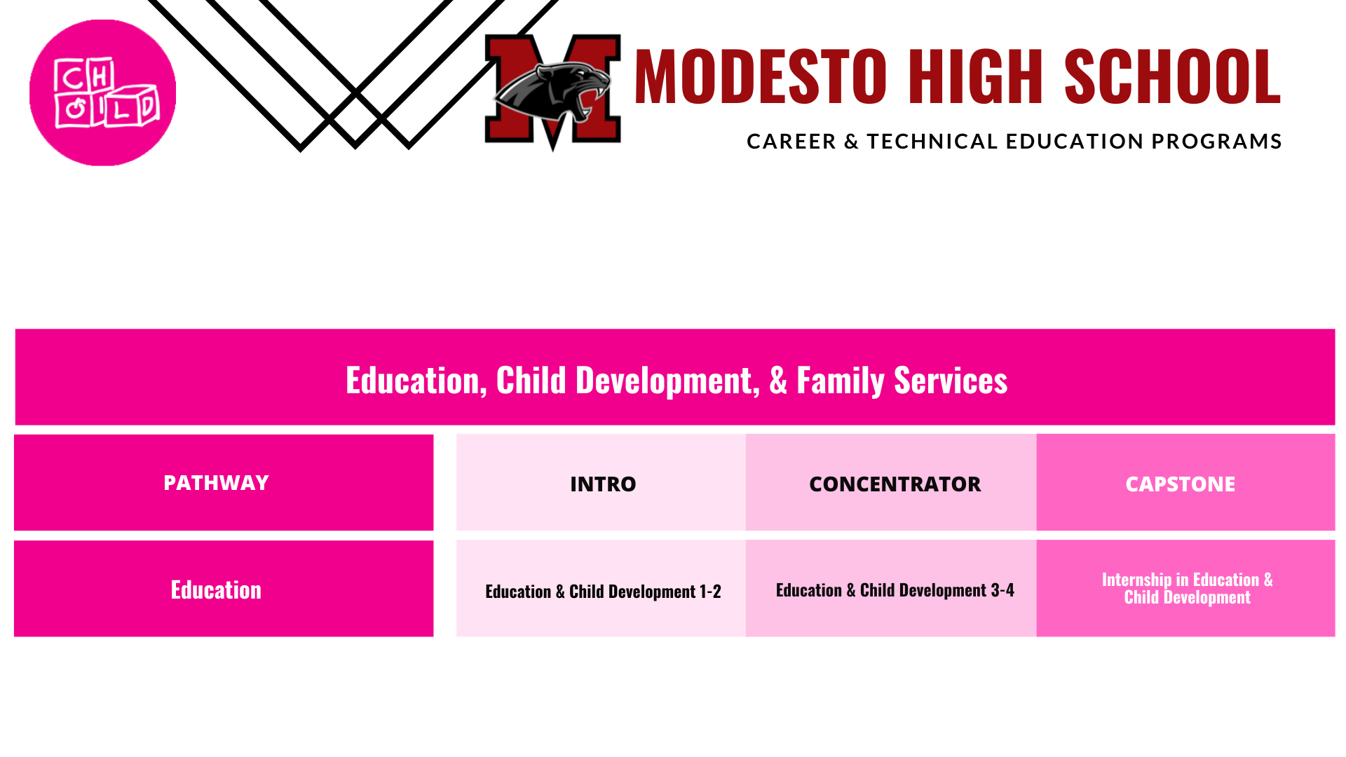 Education-pathway