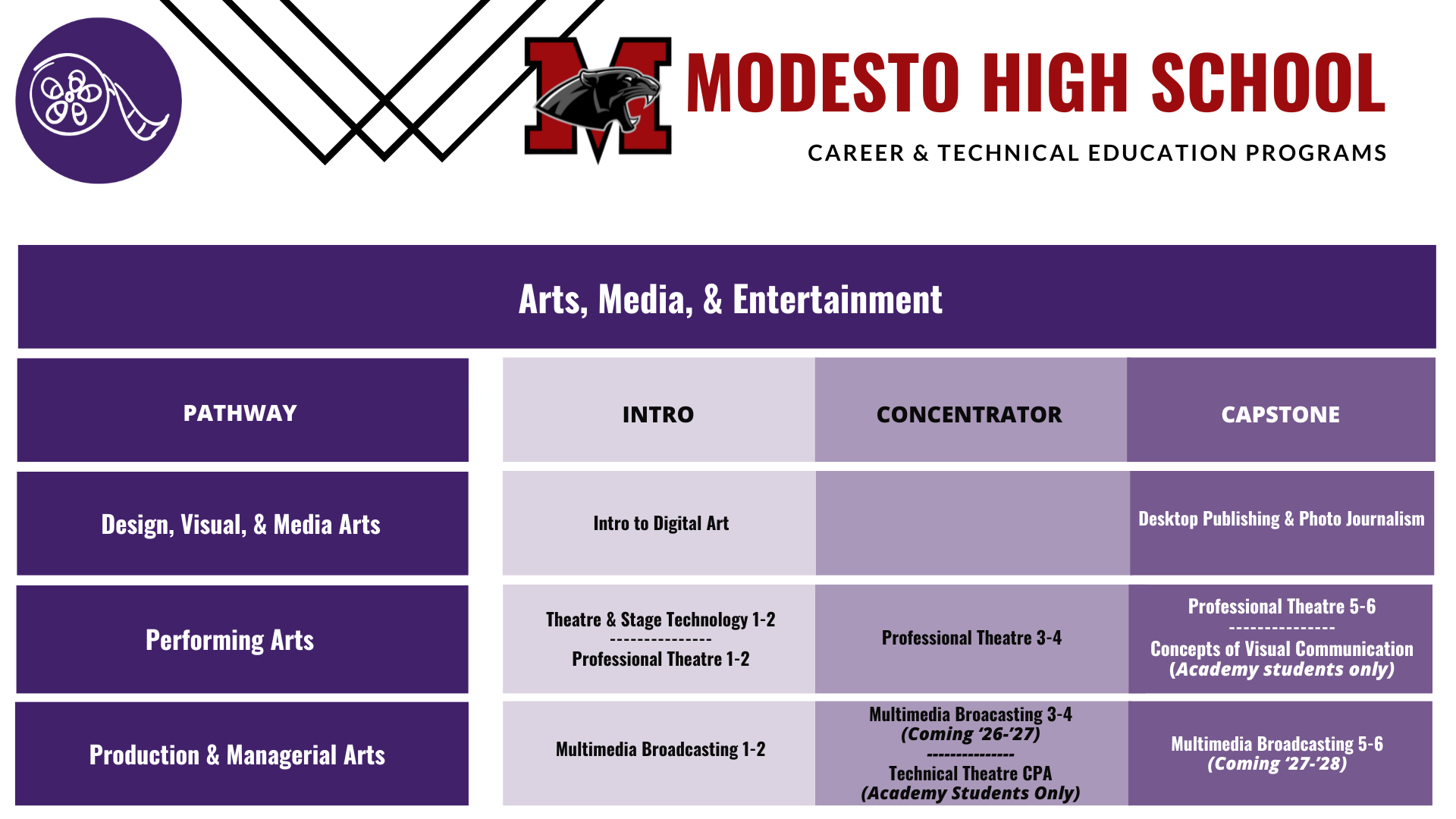 Modesto-Arts-pathway