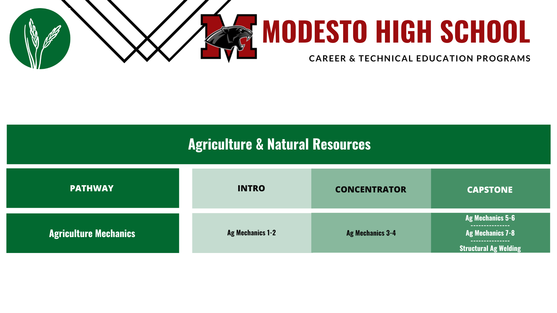 Modesto-Ag-mechanics-pathway