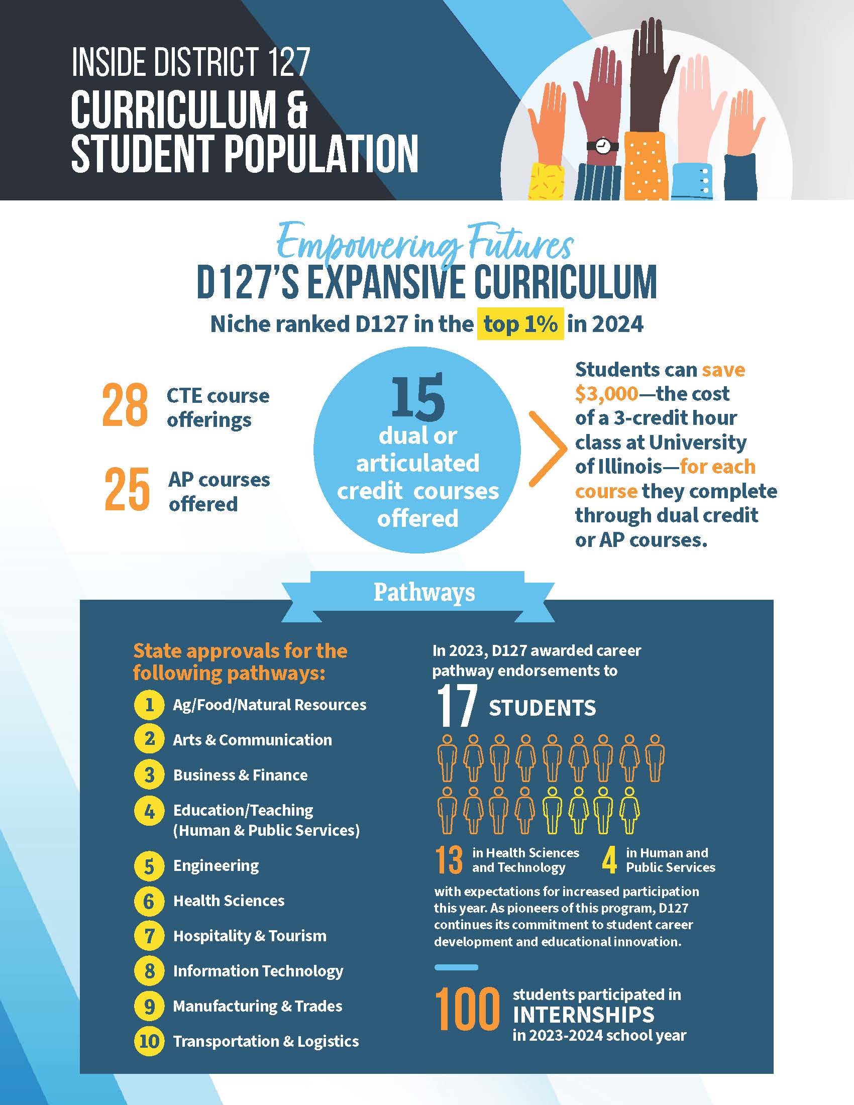 dynamic curriculum