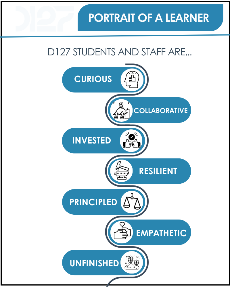 Portrait of a learner