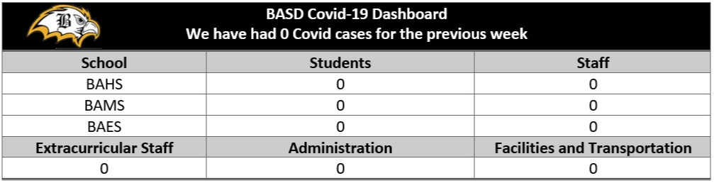 BASD Covid 19 Dashboard
