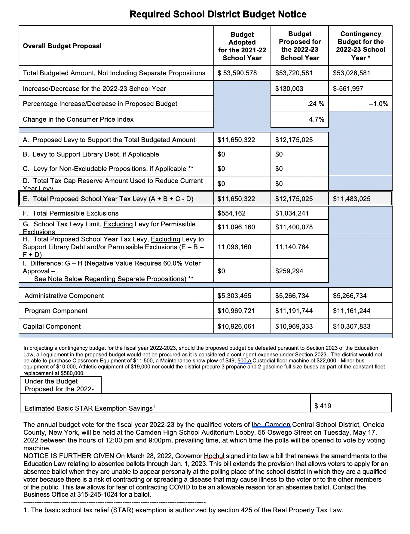 State Education Department Budget Notice