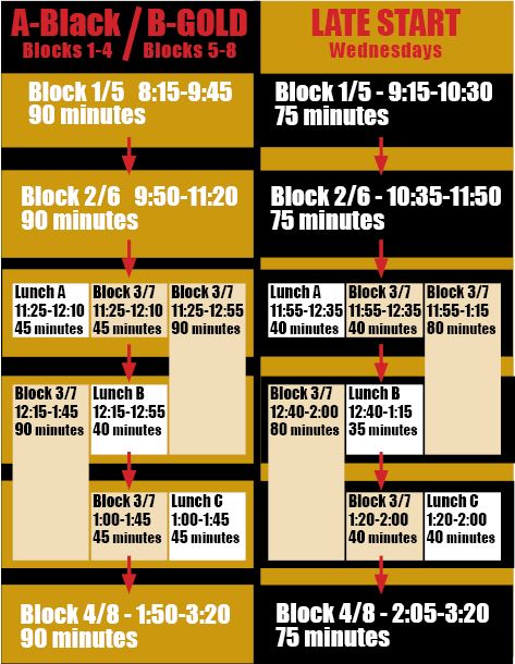 block schedule