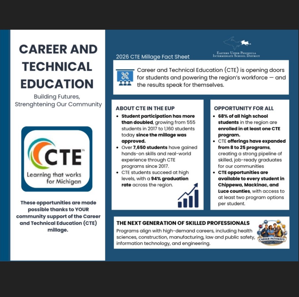 CTE Millage Fact Sheet
