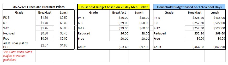 Lunch Prices and Budget Planning