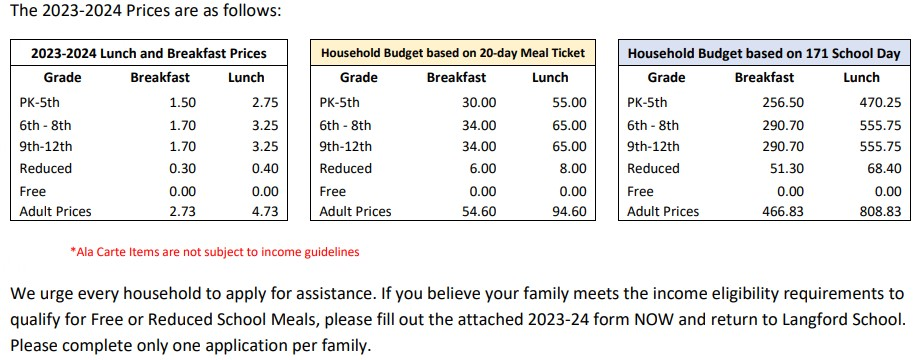 Lunch Prices and Budget Planning