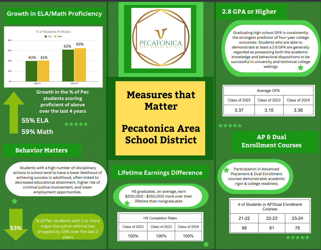 Measures that Matter