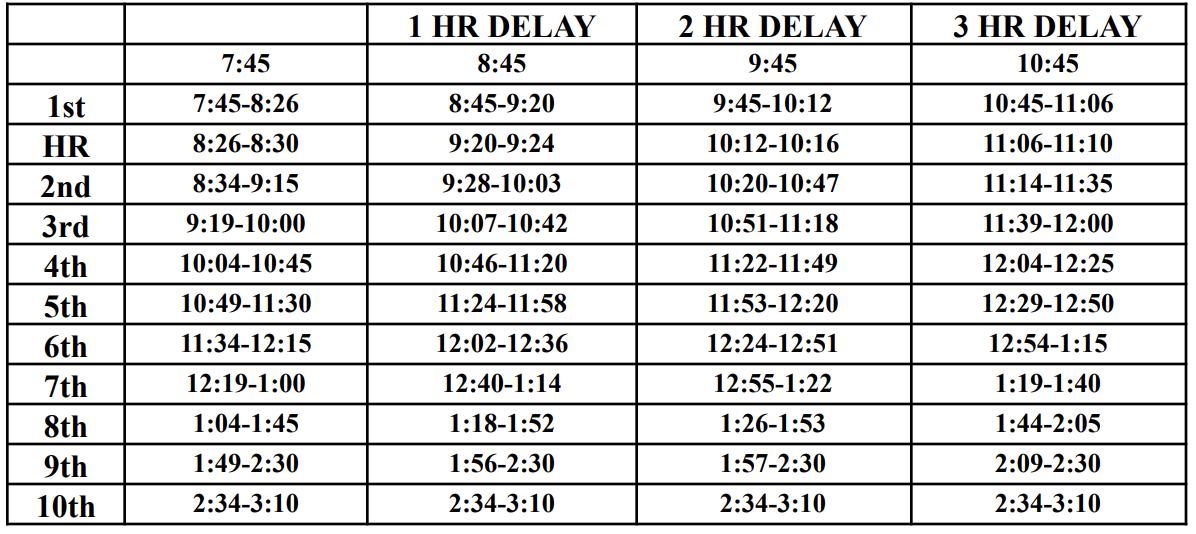 CHS Bell Schedule