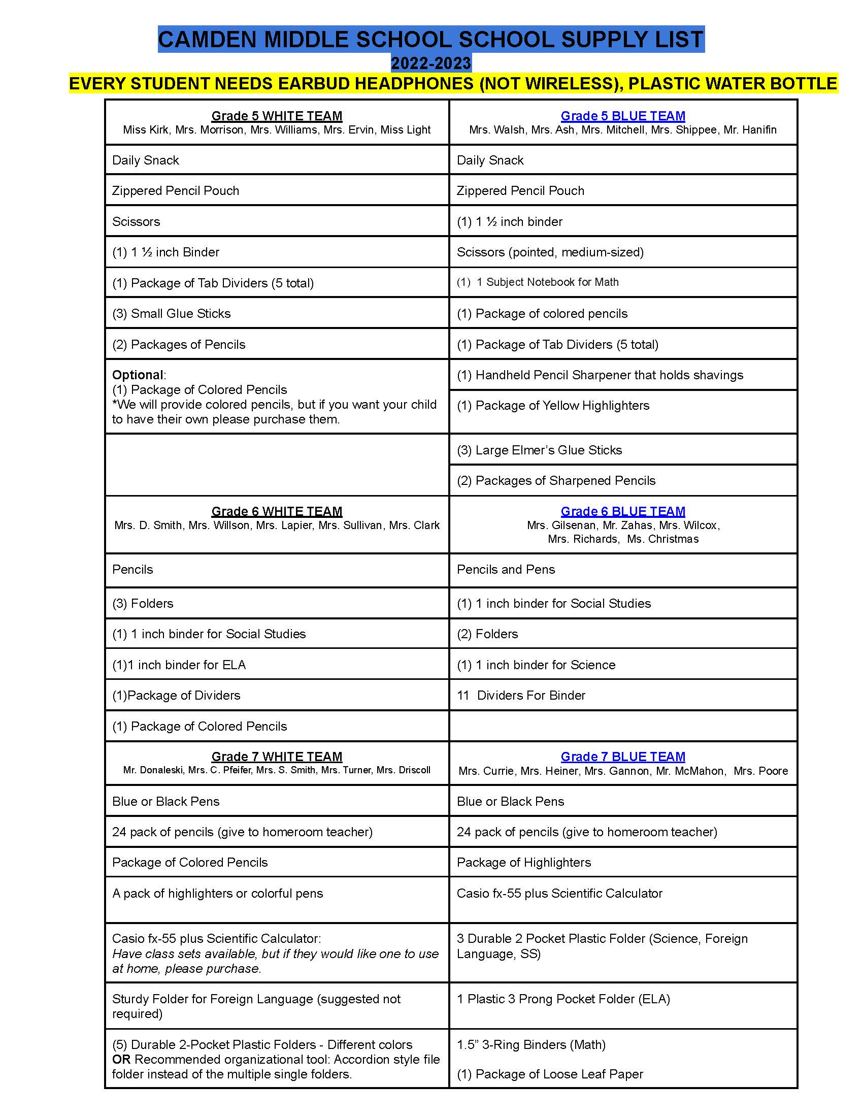 CMS Supplies - Page 1