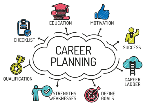 career planning