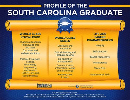 Profile of the South Carolina Graduate