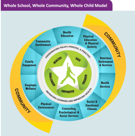 WSCC Model