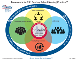 21st Century Framework