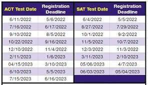 ACT/SAT Testing | Noxon Public Schools