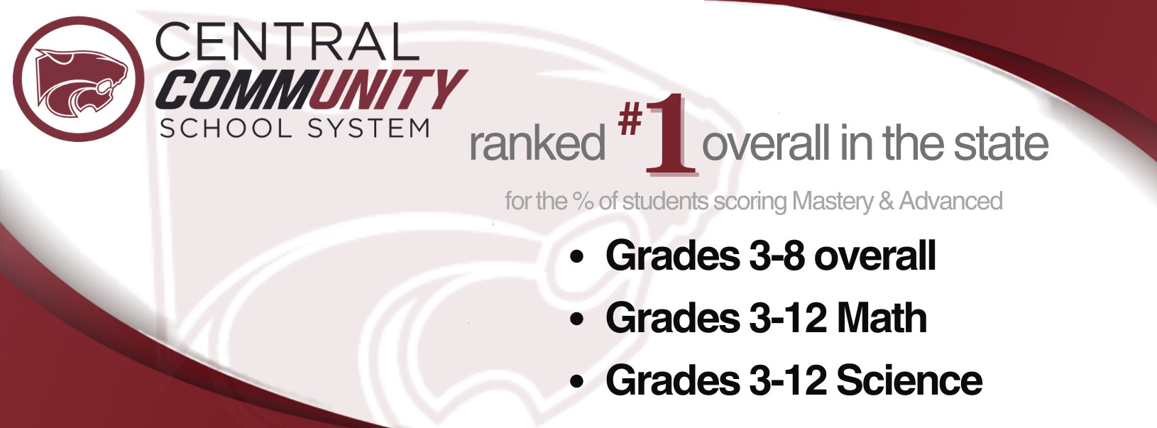 Central Community School System ranked #1 overall in the state for the % of students scoring Mastery & Advanced