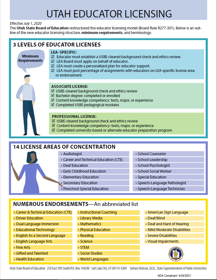 USBE Licensing Overview Graphic