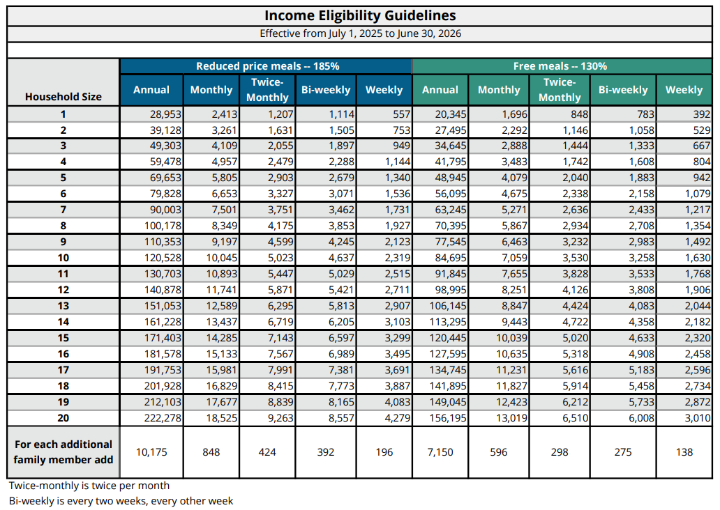 Income Eligibility Guidelines Chart.jpg