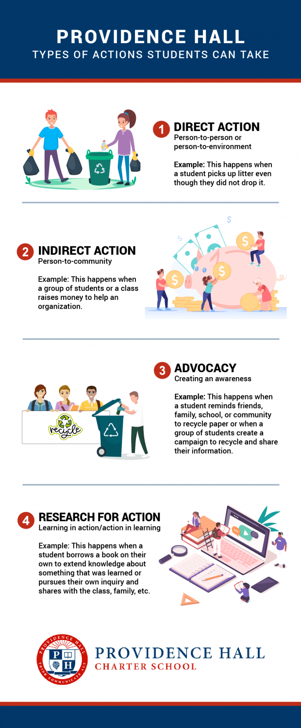 TYPES OF ACTIONS STUDENTS CAN TAKE