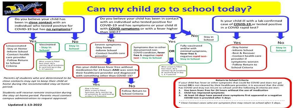 can my child go to school yes/no flow chart