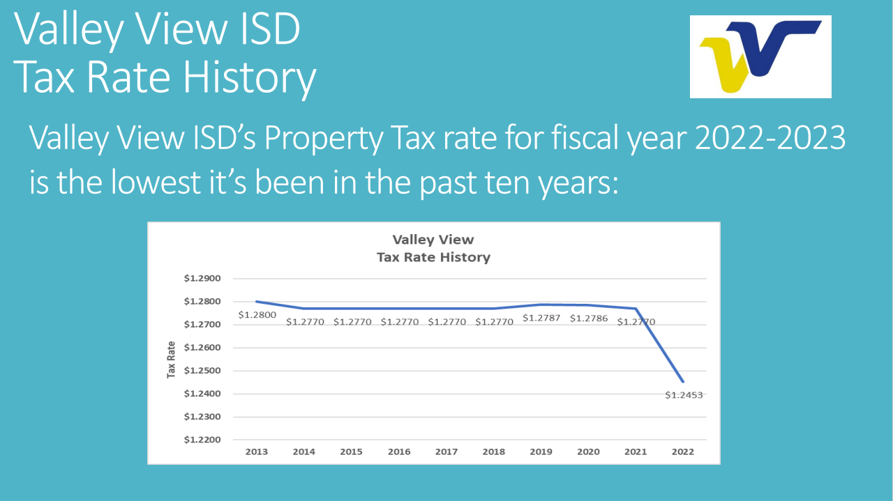 Business Department Valley View ISD