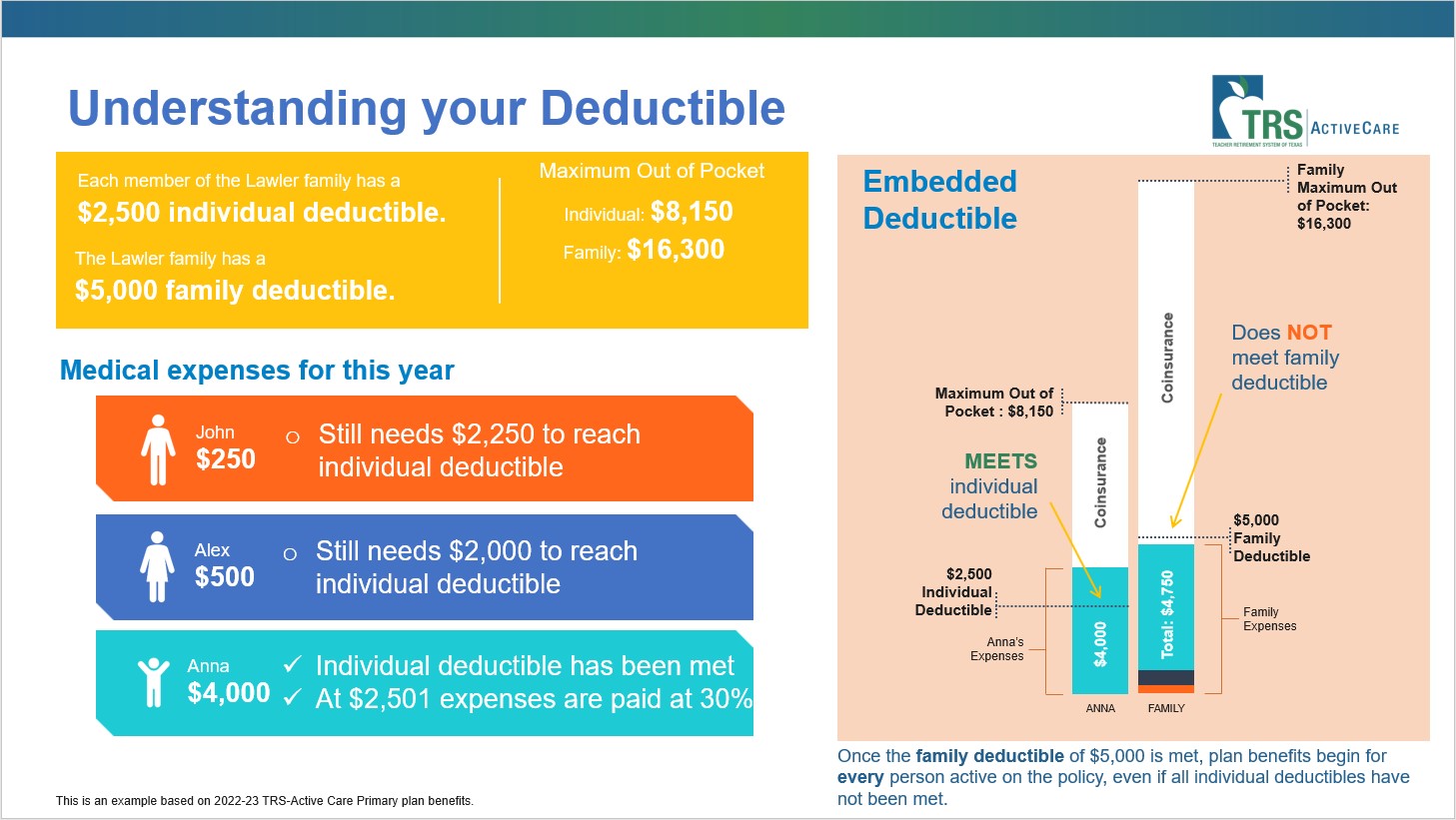 TRS Deductions