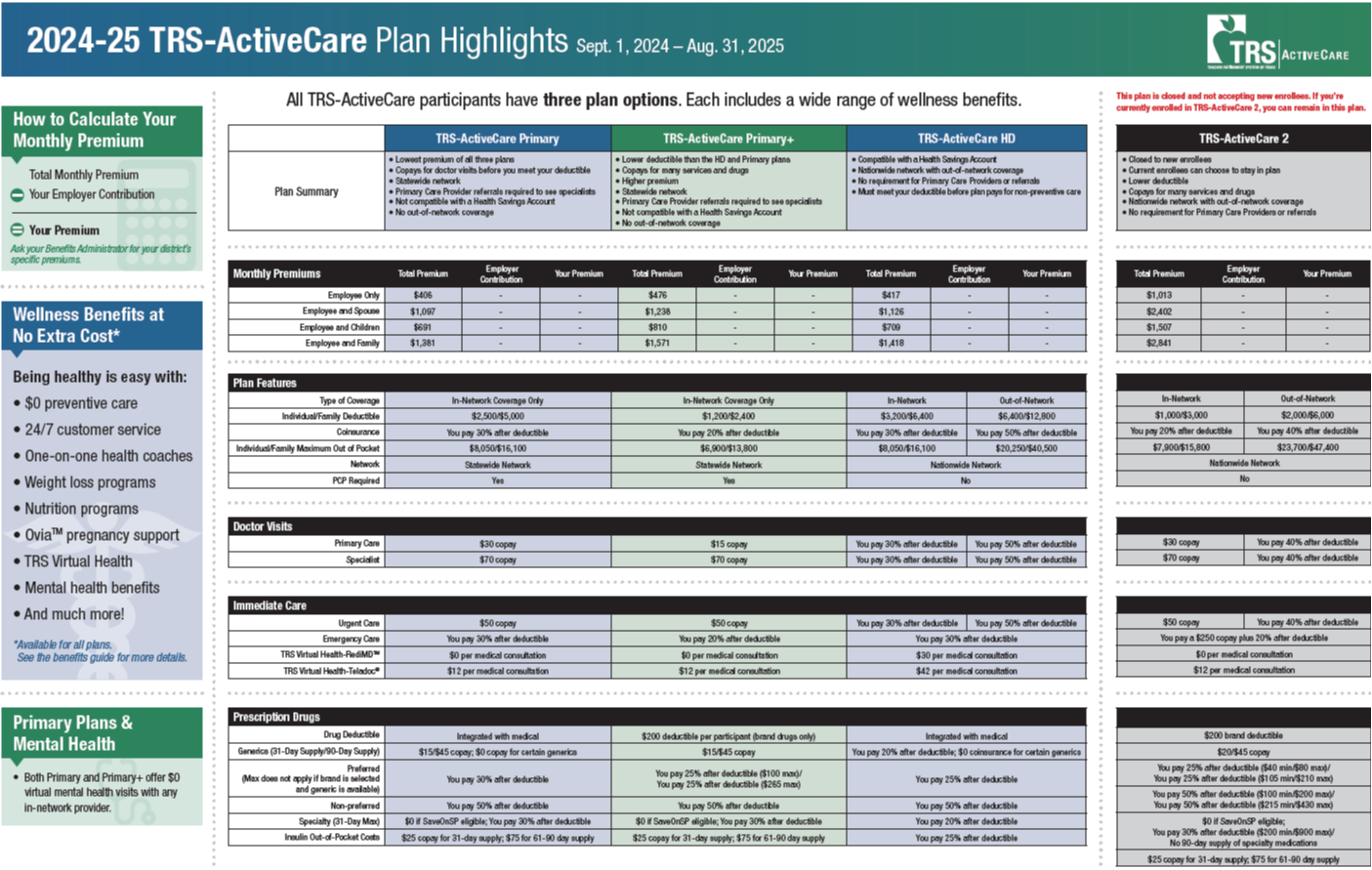 ActiveCare Plan