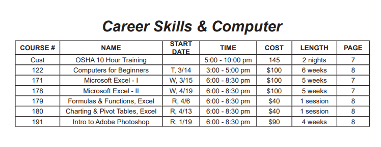  Career Skills chart