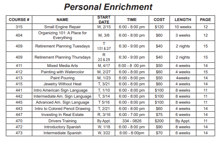 Personal Enrichment chart