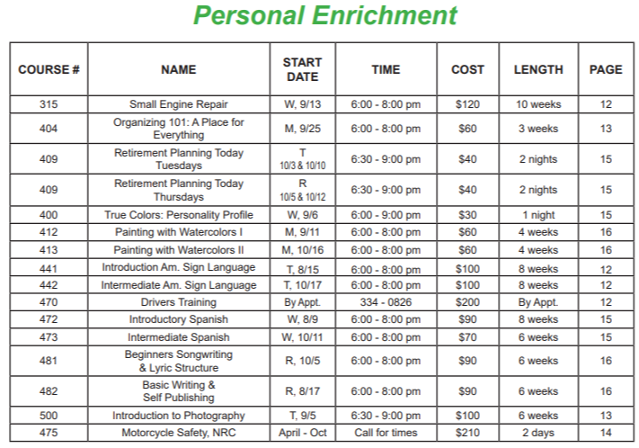 Personal Enrichment chart