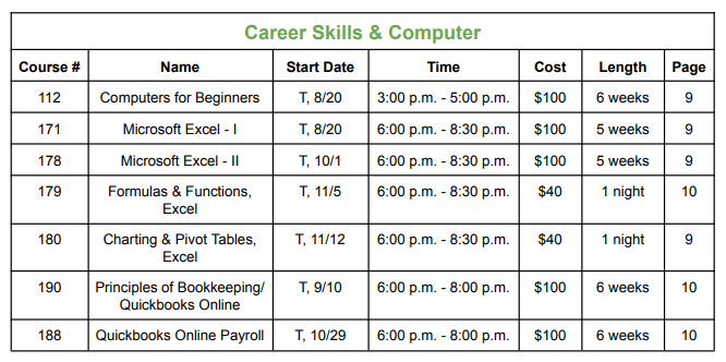  Career Skills chart