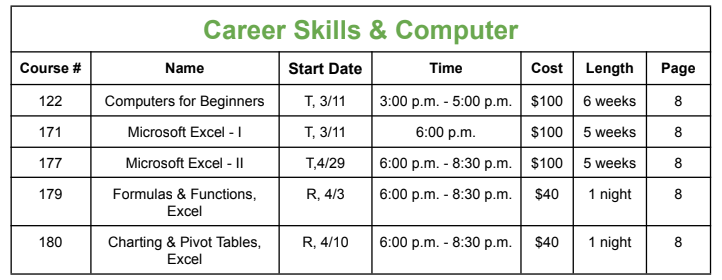  Career Skills chart