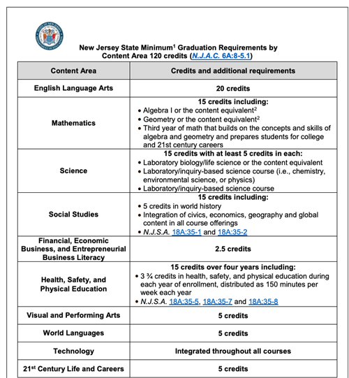 NJ State Graduation Requirements