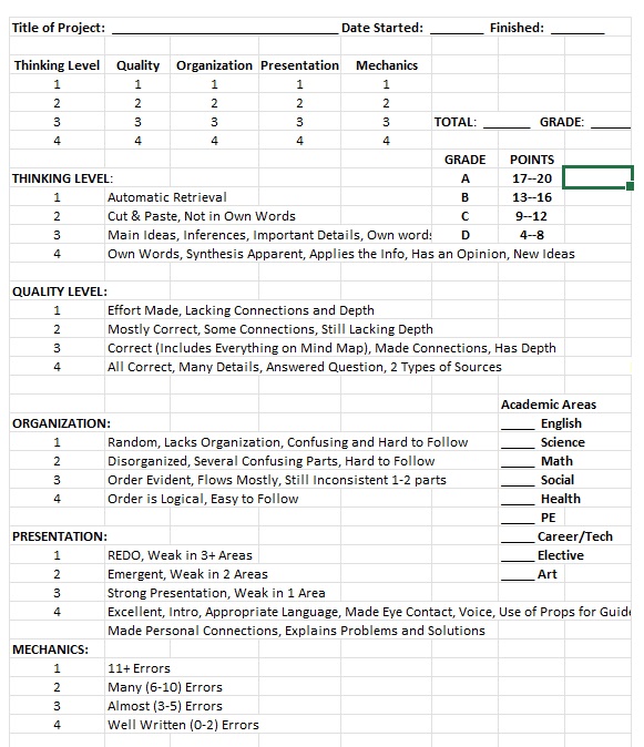 Project Rubric 1