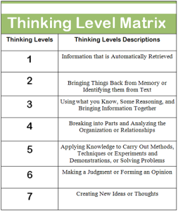 Thinking level matrix