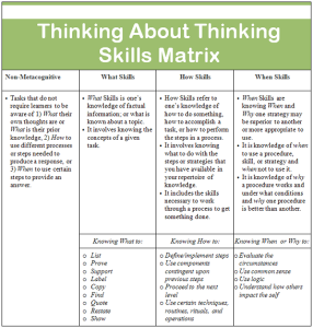 thinking about skills