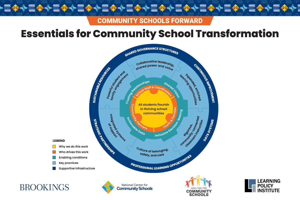 Community Schools Forward Framework