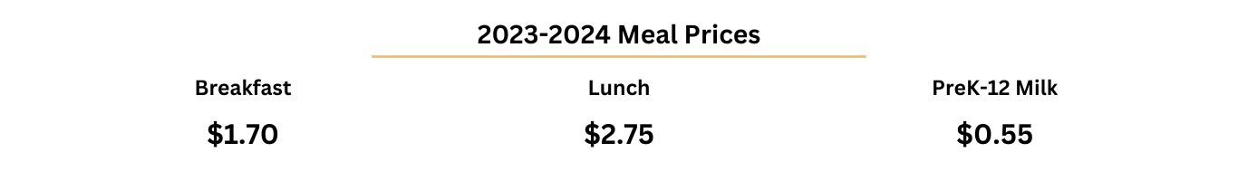 Lunch Prices