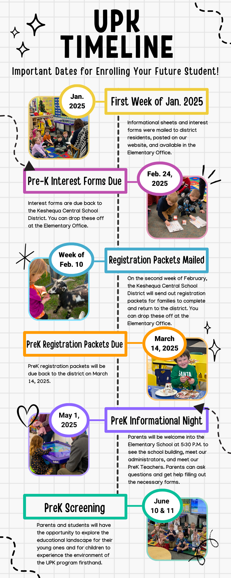 UPK Timeline