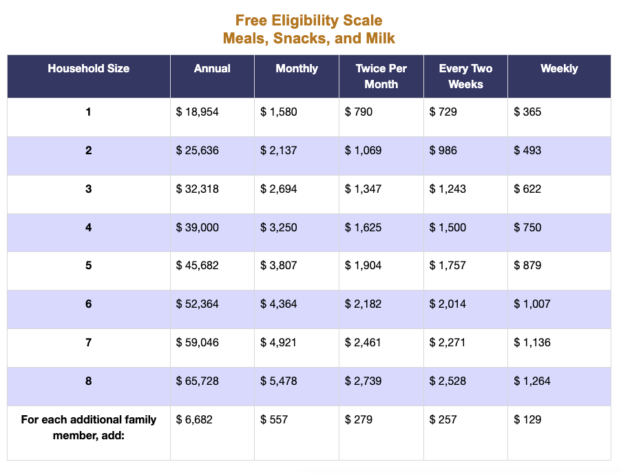 free lunch eligibility chart