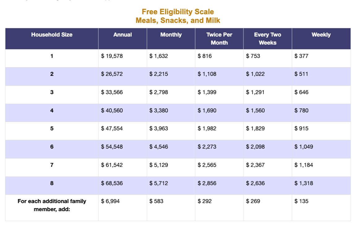 free lunch eligibility chart