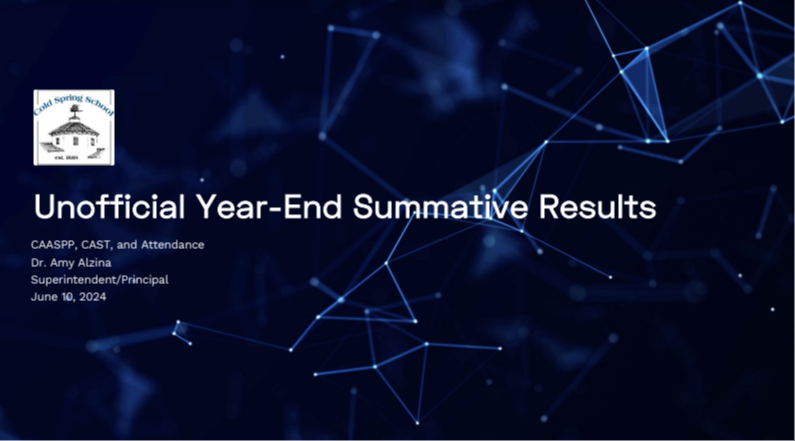 2023-2024 CAASPP Unofficial Year End Summative Results